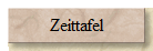 Zeittafel